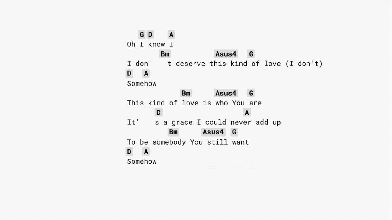 As You Find Me Hillsong NO CAPO Lyrics Chords YouTube 