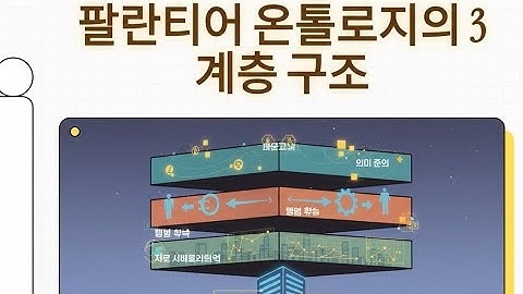 팔란티어 온톨로지의 3계층 구조: 시멘틱, 키네틱, 다이나믹 레이어 심층 분석 | 왜 온톨로지가 필요한가? - 현실의 본질을 담는 그릇