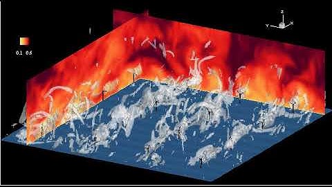 Offshore Windfarm Large Eddy Simulation (Horns Rev Wind Farm)