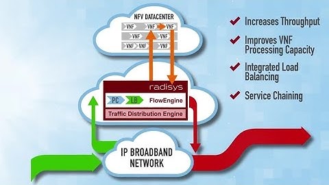 Radisys FlowEngine - Intelligent Traffic Distribution for SDN and NFV
