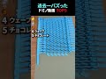 世界一のバズったドミノ動画 TOP5