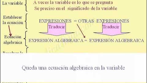 METODOLOGÍA PARA RESOLVER  PROBLEMAS. PLANTEAR Y RESOLVER UNA ECUACIÓN.