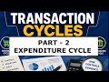 Transaction Cycles Part - 2| US CPA | Hindi Explanation