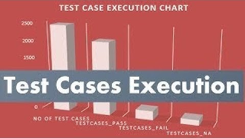 Software Test Execution Levels | G C Reddy |
