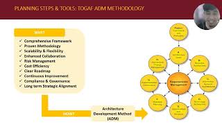 Case Study   Apex Construction   Digital Transformation