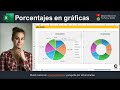 Porcentajes en las gráficas de Excel