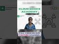 Set Roles. Control Access. Master Zoho Books in Minutes! 🚀