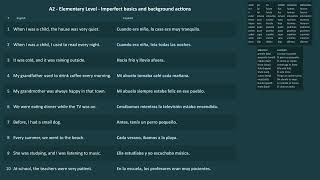 #51 A2 - Upper Beginner Spanish Practice | Imperfect basics and background actions