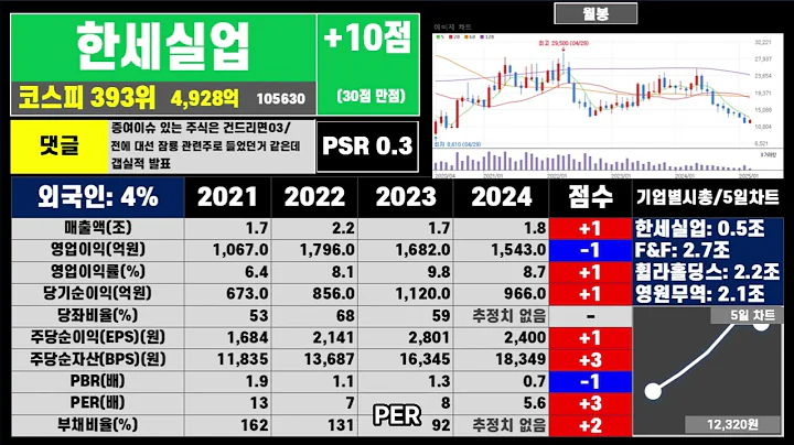 한세실업 한장 요약 R0 3 0311  부동산처럼 우량 주식 투자하세요  #주식 #투자 #부동산 #뉴스 #재테크 #비트코인#계몽