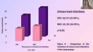 The results of treatment of the ureteric strictures in kidney allograft