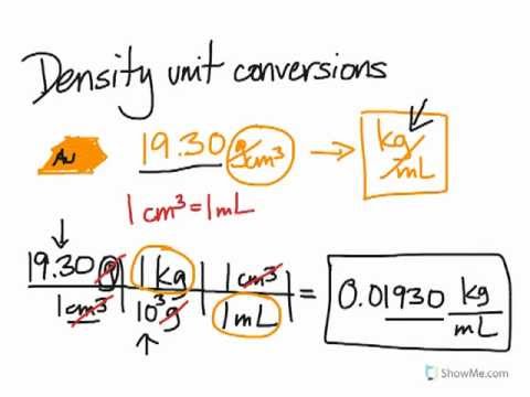 Video: Wat zijn de metrische eenheden van dichtheid?