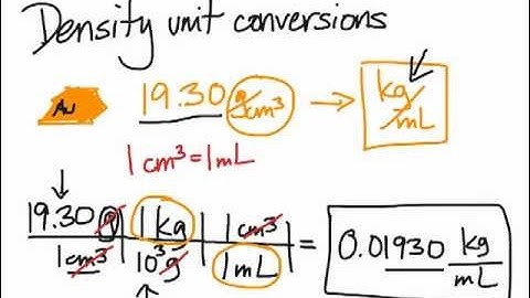 Density unit conversions