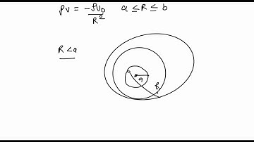 A spherical shell with an outer radius b surrounds a charge-free cavity of radius a  b. If the she…