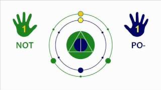Polyrhythms: 2 against 3 and 3 against 2