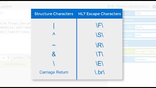 HL7 Escape Characters