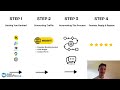 Web Growth Hub Mini Walkthrough