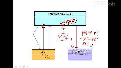 Android A段架构师应该具备什么35 A段架构师 跨自己平台的策略c