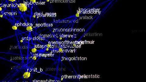 Visualizing the Eph Twitter Social Graph