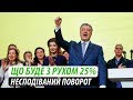 Що буде з рухом 25%. Несподіваний поворот. Інтерв'ю з Ігорем Каганцем