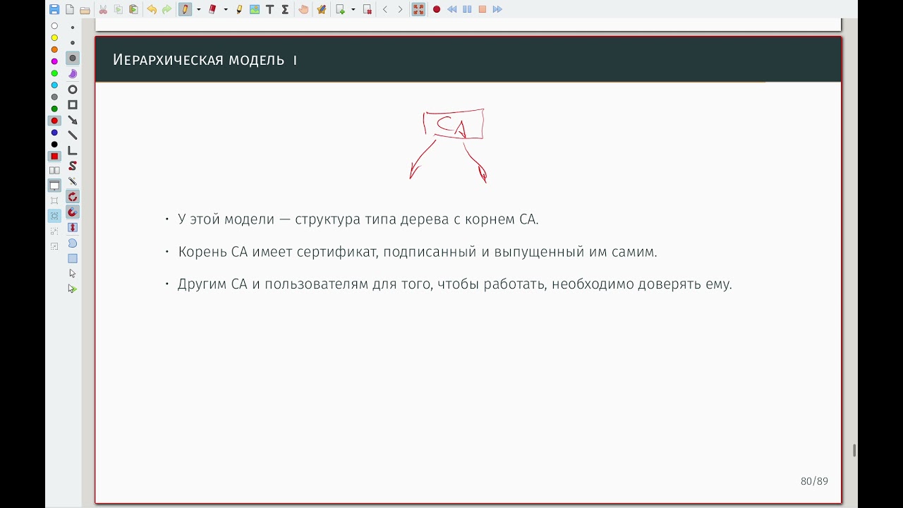 Управление ключами 04 Распределение открытого ключа