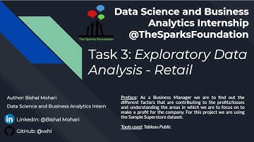 Task 3: EDA Retail | samplesuperstore dataset |  GRIP July