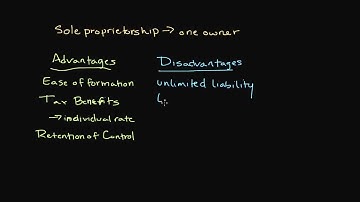 How a Sole Proprietorship Works | Introduction to Legal Structures
