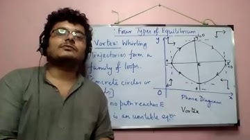 Nodes, Saddle Point, Focus or Foci, Vortex - using separate 2 Variable Phase Diagrams