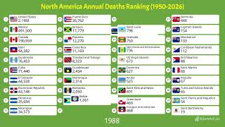 Annual Deaths in North American Countries 1950-2026