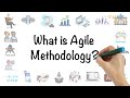 What is agile methodology  introduction to agile methodology in six minutes  simplilearn