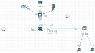 FortiAuthenticator and FortiGate Integration with Cisco ISE/User IP Mapping (802.1X)