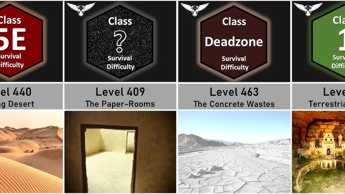 The Backrooms Level 0-50 Survival Difficulty Comparison 