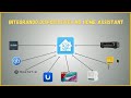 Home Assistant no TV BOX | 2/5 - Integrações