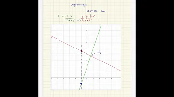 Wie löst man eine Ungleichung grafisch?