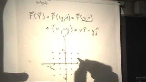 Harmonic Oscillator, Part 2 (Vector Field and Phase Plane)