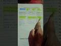Journal Entry Confused ? 3 Golden Rules Se Sikho | Accounts #Shorts