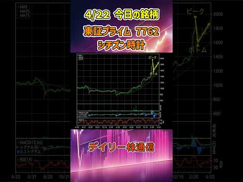 4月22日 今日の新高値ブレイク接近銘柄 シチズン時計 東証プライム 7762 個別株 上昇銘柄チャート