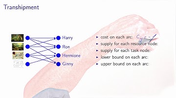 The transhipment problem: the assignment problem