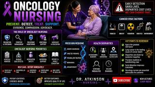ONCOLOGY NURSING: From Populations to Precision Medicine | Dr. Atkinson Nursing (MS2)