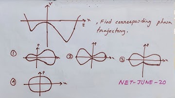 Phase Space Trajectory Question from CSIR NET JUNE 2020 PHYSICAL SCIENCES|| SAMIUL ISLAM