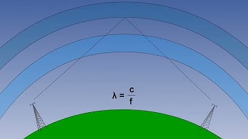 ATPL Training Radio Navigation #02 Propagation Theory Radio Waves