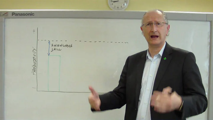 What is Identification of Training Need?