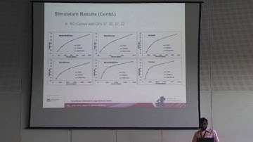 Fast Motion Estimation Algorithm for HEVC