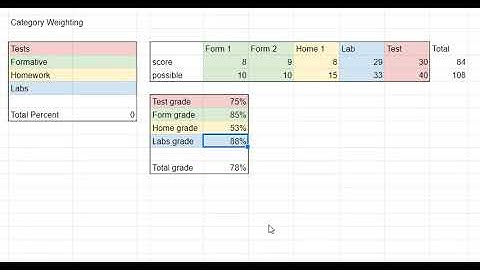 Category Weighting - PowerTeacher Pro