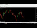 Mt4 with OTC IQOPTION - eaBiBot_tick - How to use - YouTube