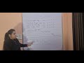 Coding Decoding | Govt. Exam Preparation | Coaching Institute in Rajpura | Manzil Institute
