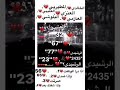 اذا ضدي صرت