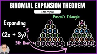 Binomial Expansion Theorem - 1 Difficult Example ( 2 ways of Doing it)