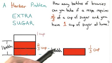 Sugar as Two Fractions - Visualizing Algebra