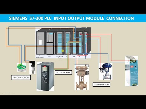 Siemens S7-300 Analoge input and output connection wiring.#siemens #simatic