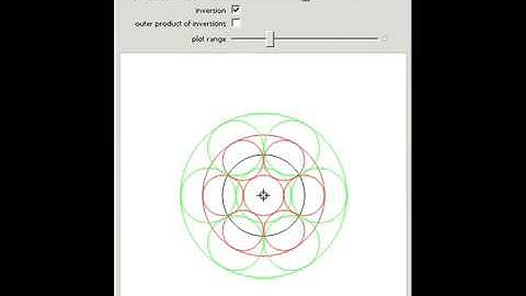 Steiner Chain Inversion